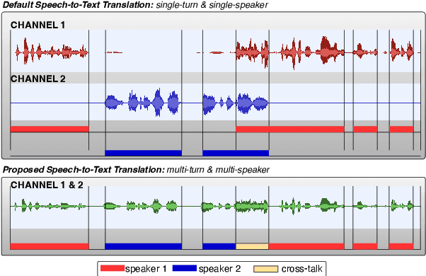 Figure 1 for End-to-End Single-Channel Speaker-Turn Aware Conversational Speech Translation