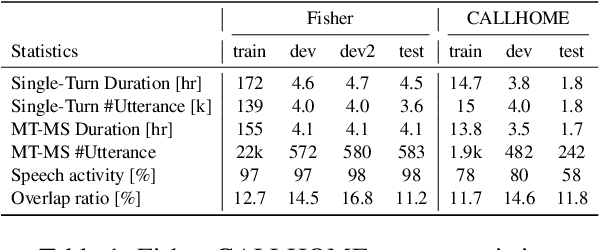 Figure 2 for End-to-End Single-Channel Speaker-Turn Aware Conversational Speech Translation