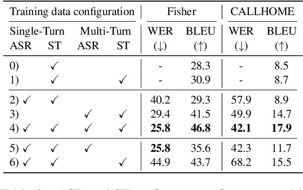 Figure 4 for End-to-End Single-Channel Speaker-Turn Aware Conversational Speech Translation