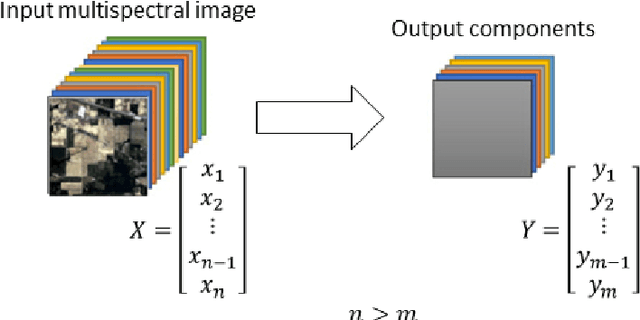 Figure 2 for Remote sensing framework for geological mapping via stacked autoencoders and clustering