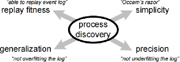 Figure 1 for Exploring Explainable Multi-player MCTS-minimax Hybrids in Board Game Using Process Mining