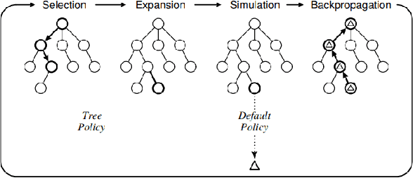 Figure 3 for Exploring Explainable Multi-player MCTS-minimax Hybrids in Board Game Using Process Mining