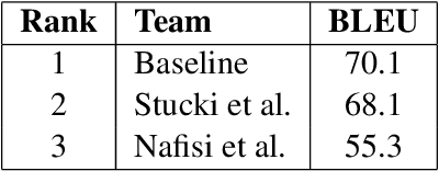 Figure 1 for 2nd Swiss German Speech to Standard German Text Shared Task at SwissText 2022