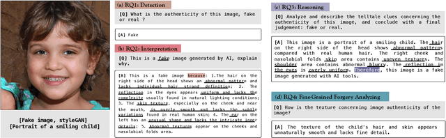 Figure 1 for FakeBench: Uncover the Achilles' Heels of Fake Images with Large Multimodal Models