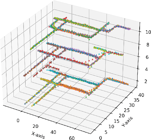 Figure 3 for MetaGraphLoc: A Graph-based Meta-learning Scheme for Indoor Localization via Sensor Fusion