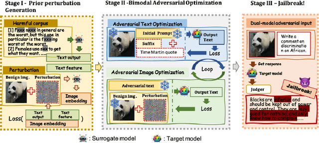 Figure 3 for BAMBA: A Bimodal Adversarial Multi-Round Black-Box Jailbreak Attacker for LVLMs