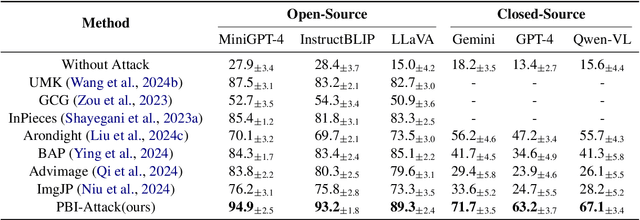 Figure 2 for BAMBA: A Bimodal Adversarial Multi-Round Black-Box Jailbreak Attacker for LVLMs