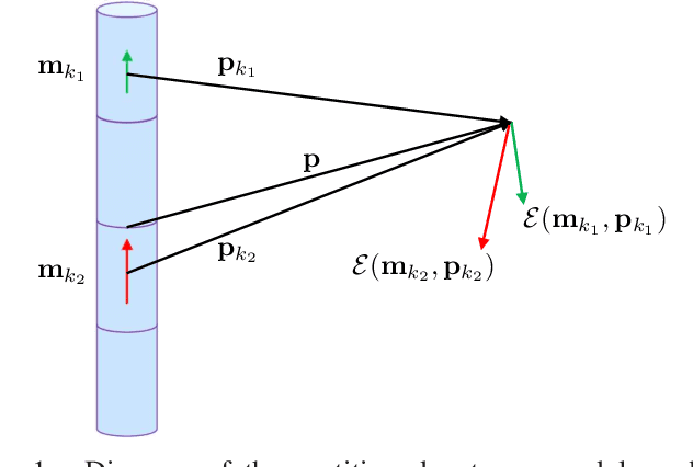 Figure 1 for Electromagnetic manifold characterization of antenna arrays