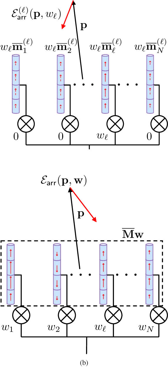 Figure 2 for Electromagnetic manifold characterization of antenna arrays