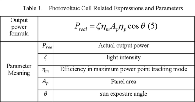 Figure 2 for Comparative study of microgrid optimal scheduling under multi-optimization algorithm fusion