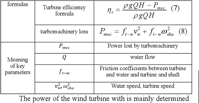 Figure 4 for Comparative study of microgrid optimal scheduling under multi-optimization algorithm fusion