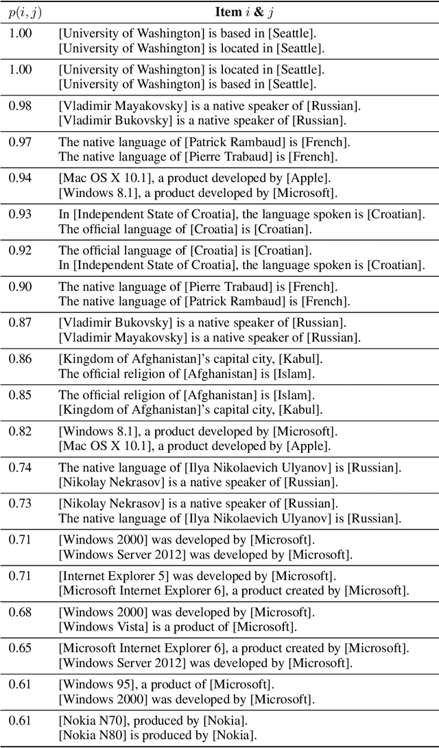 Figure 2 for Knowledge in Superposition: Unveiling the Failures of Lifelong Knowledge Editing for Large Language Models