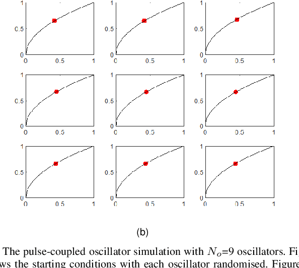 Figure 1 for Decentralised, Self-Organising Drone Swarms using Coupled Oscillators