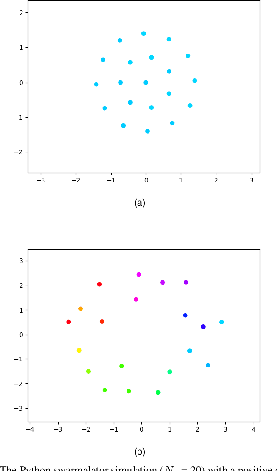 Figure 2 for Decentralised, Self-Organising Drone Swarms using Coupled Oscillators
