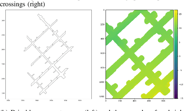 Figure 2 for HD-maps as Prior Information for Globally Consistent Mapping in GPS-denied Environments
