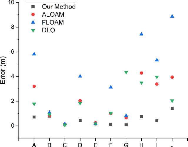 Figure 4 for HD-maps as Prior Information for Globally Consistent Mapping in GPS-denied Environments