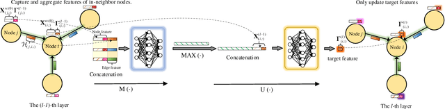 Figure 3 for A Homogeneous Graph Neural Network for Precoding and Power Allocation in Scalable Wireless Networks