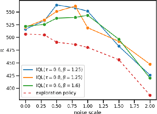 Figure 3 for Trajectory-wise Iterative Reinforcement Learning Framework for Auto-bidding