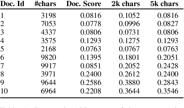 Figure 2 for Adding Instructions during Pretraining: Effective Way of Controlling Toxicity in Language Models