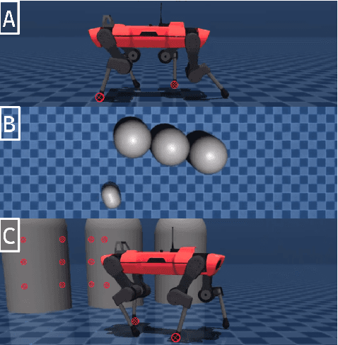 Figure 1 for Residual Policy Learning for Perceptive Quadruped Control Using Differentiable Simulation