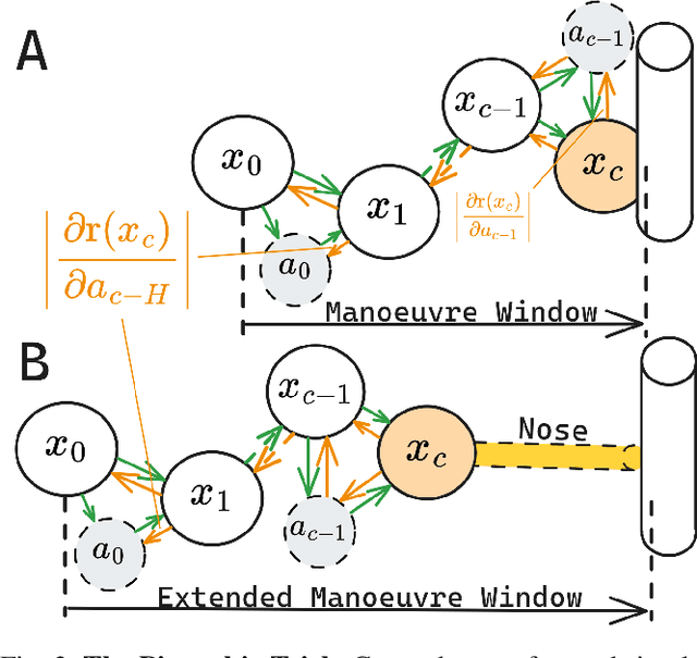 Figure 3 for Residual Policy Learning for Perceptive Quadruped Control Using Differentiable Simulation