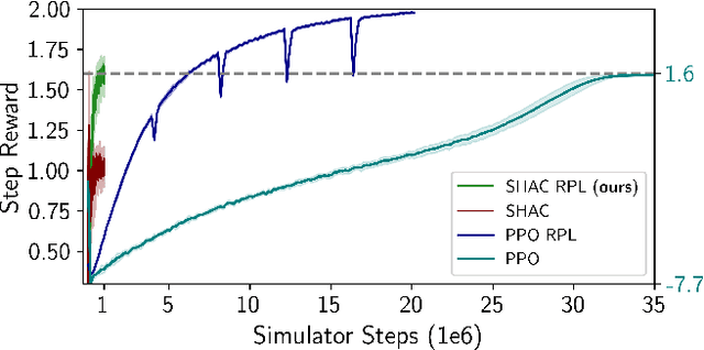 Figure 4 for Residual Policy Learning for Perceptive Quadruped Control Using Differentiable Simulation