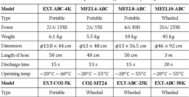 Figure 1 for Design of Mobile Manipulator for Fire Extinguisher Testing. Part I Key Specifications and Conceptual Design