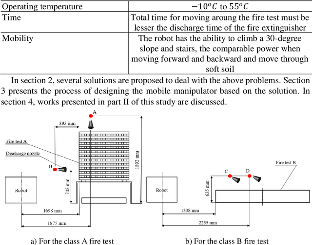 Figure 4 for Design of Mobile Manipulator for Fire Extinguisher Testing. Part I Key Specifications and Conceptual Design