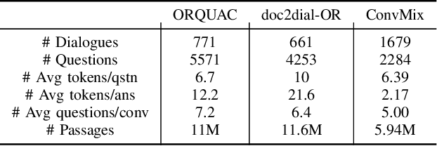Figure 4 for NORMY: Non-Uniform History Modeling for Open Retrieval Conversational Question Answering