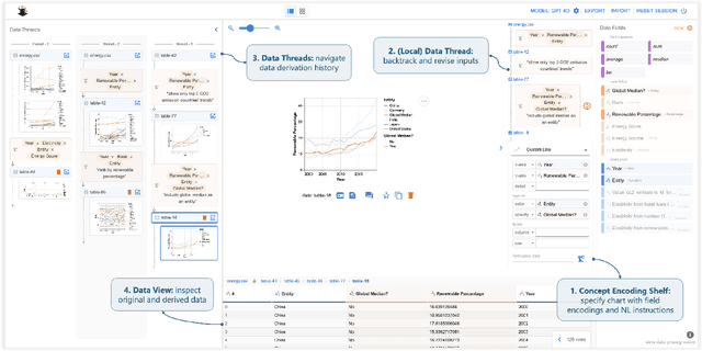 Figure 3 for Data Formulator 2: Iteratively Creating Rich Visualizations with AI