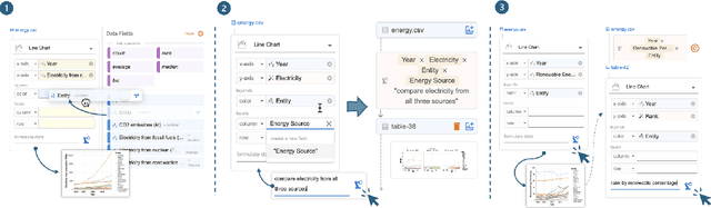 Figure 4 for Data Formulator 2: Iteratively Creating Rich Visualizations with AI