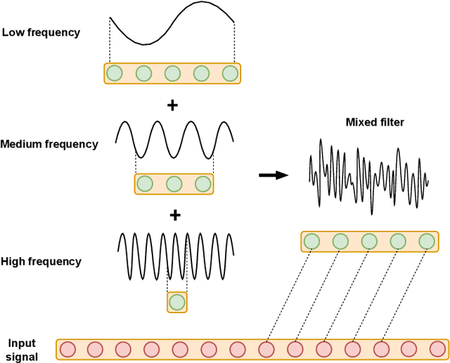 Figure 2 for MSTAR: Multi-Scale Backbone Architecture Search for Timeseries Classification