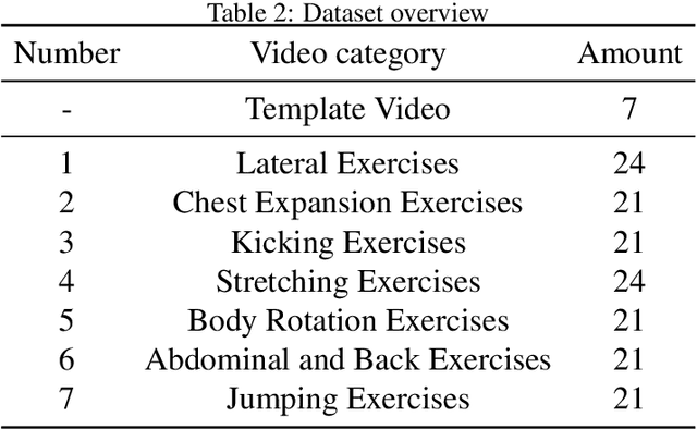 Figure 4 for Unlabeled Action Quality Assessment Based on Multi-dimensional Adaptive Constrained Dynamic Time Warping