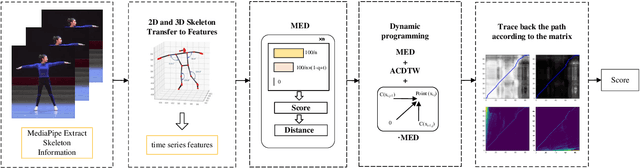 Figure 3 for Unlabeled Action Quality Assessment Based on Multi-dimensional Adaptive Constrained Dynamic Time Warping