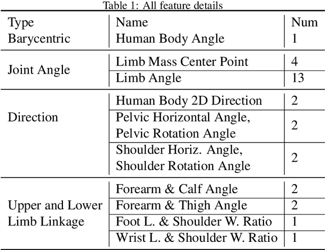 Figure 2 for Unlabeled Action Quality Assessment Based on Multi-dimensional Adaptive Constrained Dynamic Time Warping