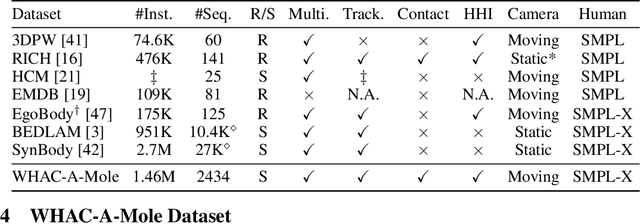 Figure 2 for WHAC: World-grounded Humans and Cameras