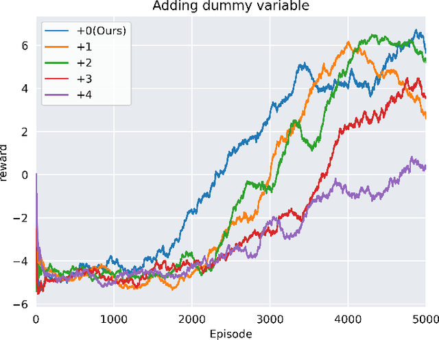 Figure 4 for Kick-motion Training with DQN in AI Soccer Environment