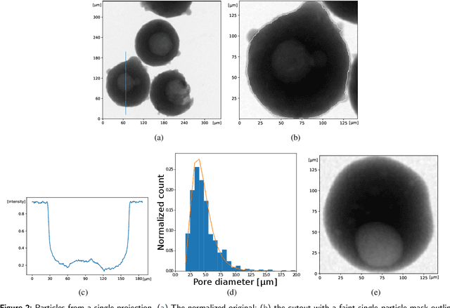 Figure 2 for Attenuation-adjusted deep learning of pore defects in 2D radiographs of additive manufacturing powders