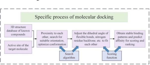 Figure 1 for Drug-target affinity prediction method based on consistent expression of heterogeneous data