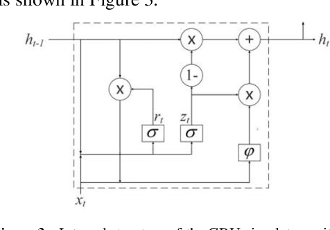 Figure 3 for Drug-target affinity prediction method based on consistent expression of heterogeneous data