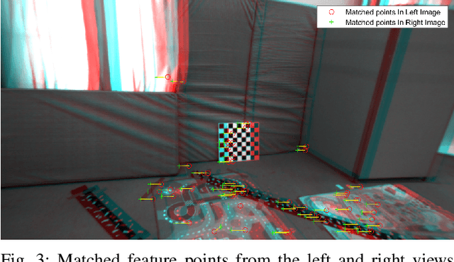 Figure 3 for Quaternion-based Unscented Kalman Filter for 6-DoF Vision-based Inertial Navigation in GPS-denied Regions