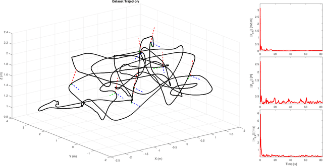 Figure 4 for Quaternion-based Unscented Kalman Filter for 6-DoF Vision-based Inertial Navigation in GPS-denied Regions