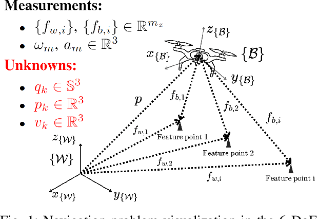 Figure 1 for Quaternion-based Unscented Kalman Filter for 6-DoF Vision-based Inertial Navigation in GPS-denied Regions