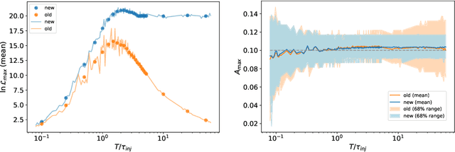 Figure 1 for Model-agnostic search for the quasinormal modes of gravitational wave echoes