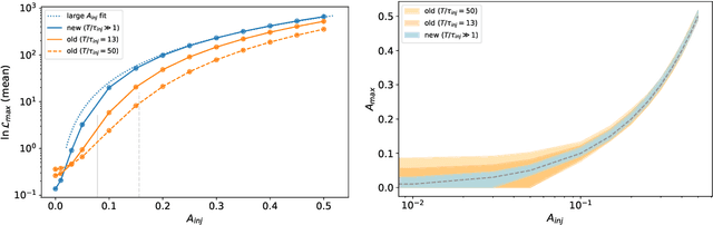 Figure 3 for Model-agnostic search for the quasinormal modes of gravitational wave echoes
