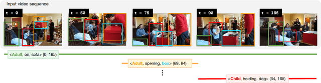 Figure 1 for Temporally Consistent Dynamic Scene Graphs: An End-to-End Approach for Action Tracklet Generation