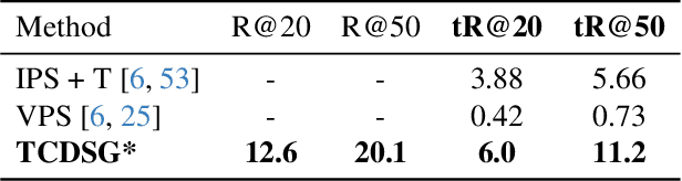 Figure 4 for Temporally Consistent Dynamic Scene Graphs: An End-to-End Approach for Action Tracklet Generation