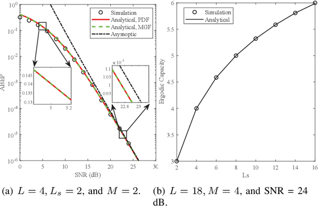 Figure 4 for RIS-Aided Spatial Scattering Modulation for mmWave MIMO Transmissions