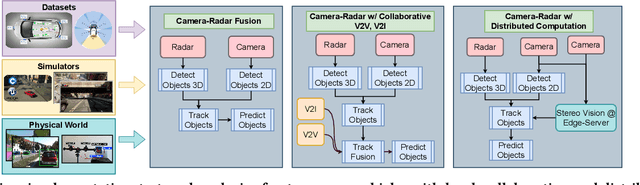 Figure 1 for A Modular Platform For Collaborative, Distributed Sensor Fusion