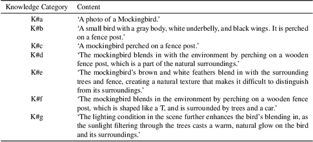 Figure 3 for Large Model Based Referring Camouflaged Object Detection